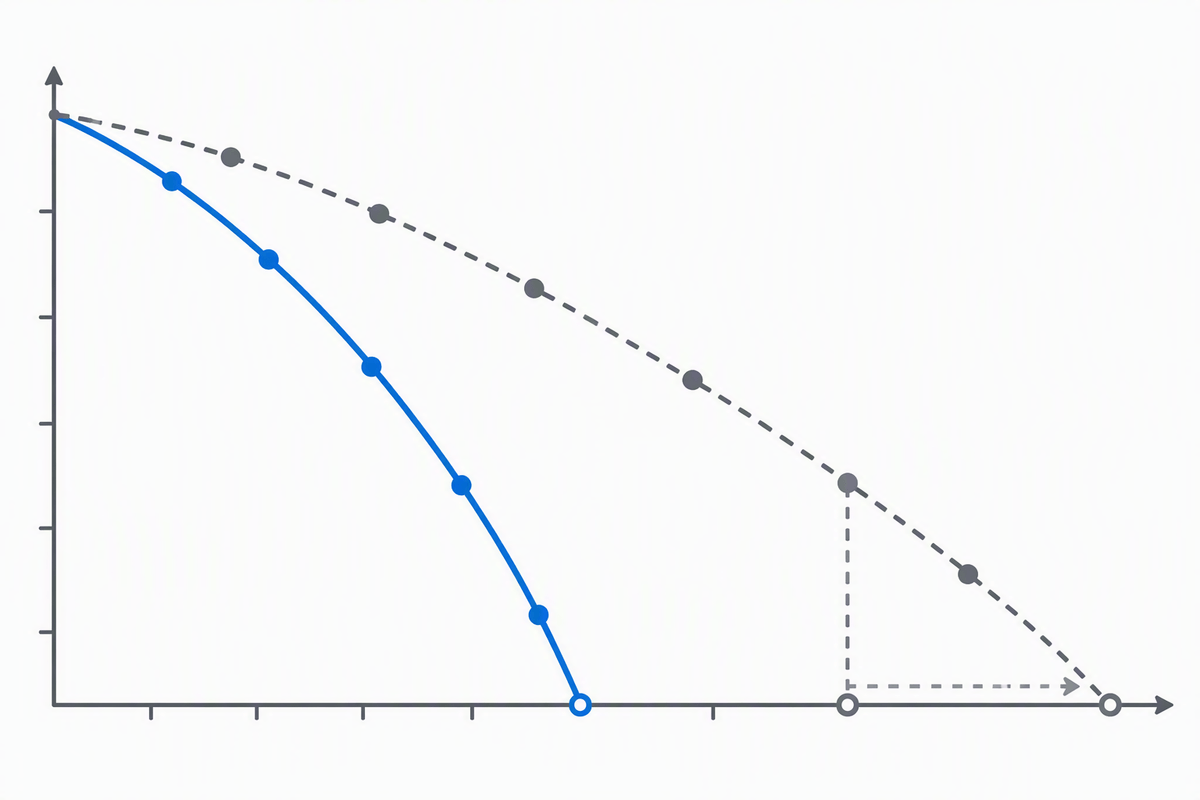 Prepayment, late fees, and payment processing traps